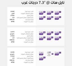 28 يناير 2021 , 08:01 ØªØ±Ø¯Ø¯ Ù‚Ù†Ø§Ø© Ø¨ÙŠÙ† Ø³Ø¨ÙˆØ±Øª Ø§Ù„Ù…ÙØªÙˆØ­Ø© Ø¹Ù„Ù‰ Ø§Ù„Ù†Ø§ÙŠÙ„ Ø³Ø§Øª 2018