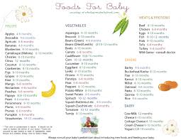 Solid Food Chart By Types Of Foods Apples Broccoli And More Solid Food Chart For Babies Grouped By Food Types Including Fruits Vegetables Grains Dairy A Baby Food Chart