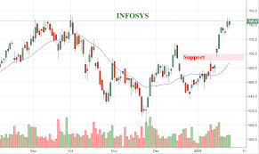 Infy Archives Eqsis Equity Research Firm