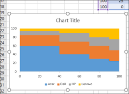 How To Make A Marimekko Chart In Excel Contextures Blog