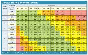 Reliance Dc Motor Frame Size Chart Lajulak Org