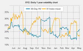 implied volatility fidelity