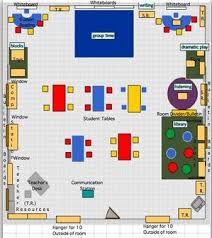 Classroom Rationale Kindergarten Classroom Layout Elementary School Classroom Preschool Classroom Layout