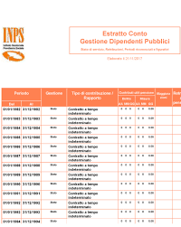 Image result for inps