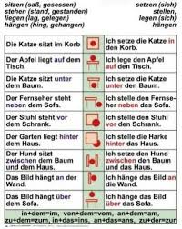 Pin Von Valeria Magyar Auf Eloljaroszo Die Praposition Deutsch Lernen Deutsch Dativ Und Akkusativ