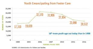 Report Youth In Foster Care Need Family Not Just Skills