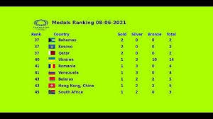 Voici le tableau complet des médailles ce ces jo 2021. Ubpornqc7rgd M