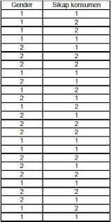We did not find results for: Tutorial Statistik Analisis Chi Square