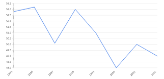 Asian journal of public administration, 9(1) combating corruption and managing integrity in malaysia: Malaysia Corruption Index Rank 2021 Take Profit Org
