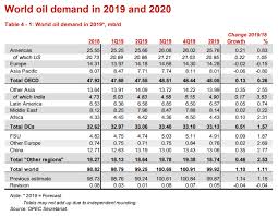 Crude Oil Price Correction Stalls Ahead Of Monthly High