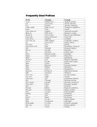Prefix Chart