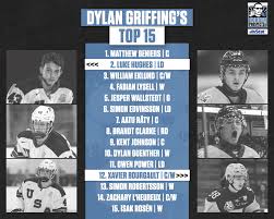 Posted by hockeywiz777 march 22, 2021 april 16, 2021 posted in 2021 nhl draft, nhl, top 10 tags: Scouting Point Of View Nhl Draft Top 15 Roundtable Laptrinhx News