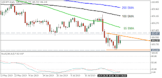 Press Review What Is Forex Trading General Mql5