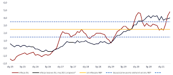 Ceny produktów i usług rosną najszybciej od 2012 roku. Bfjjsshuognodm
