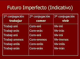 Curso De Espanol A2 De La Universidad De Tallinn Semana Del 3 Al Spaans