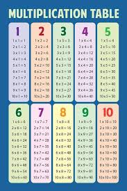 37 Rational 9x Multiplication Chart Only
