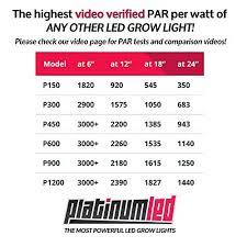 Advanced platinum series led grow lights. Advanced Platinum Series P300 300w 12 Band Led Grow Light Dual Veg Flower Full Spectrum Led Grow Lights Grow Lights Best Led Grow Lights