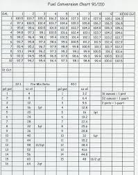 44 True Octane Compression Ratio