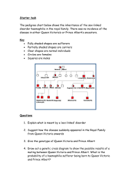 I1, ii2, ii3, ii7, iii3 2. Bioscience Rocks Teaching Resources Tes