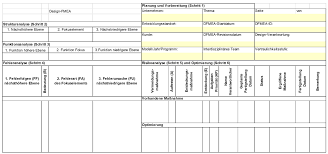 Aiag vda fmea handbook 2019. Was Ist Neu An Der Fmea Risknet The Risk Management Network