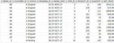 A oracle joins is a query that combines rows from two or more oracle tables. Oracle Inner Join Demonstrated With Practical Examples