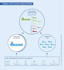 Image result for Tan 2020 Fleet