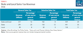 How Do State And Local Sales Taxes Work Tax Policy Center