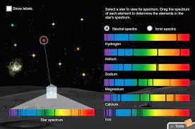 .spectrum ionic bonds gizmo answer sheet spectra star m distance stellar spectroscopy images of completed star spectrum gizmo stellar spectra graphs stars spectral classification chart what is absorption spectrum gizmos student exploration h r diagram mystery star spectra. Star Spectra Gizmo Lesson Info Explorelearning