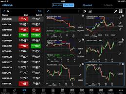 Daily Fx Free Forex Charts