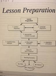 Siop Model Lesson Preparation From Siop Model Book Pearson Language Objectives Lesson Teaching