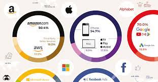 27.04.2021 · alphabet announces first quarter 2021 results mountain view, calif. How Big Tech Makes Their Billions Visual Capitalist