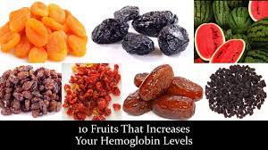 10 Fruits That Increases Your Hemoglobin Levels - Youtube