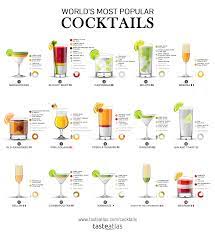16 Best Popular Cocktail Recipes Ideas Popular Cocktails Popular Cocktail Recipes Types Of Cocktails