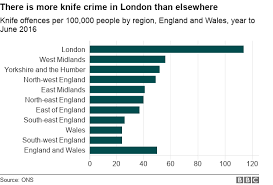 Nine Charts On The Rise Of Knife Crime In England And Wales