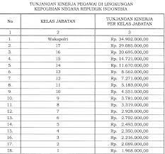Dilarang Pamer Gaya Hidup Ini Gaji Polri Berpangkat Bharada Hingga Jenderal Tunjangannya Fantastis Halaman All Tribunnewswiki Com Mobile