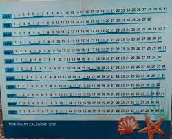 Membaca tabel pasang surut bisa dibilang rumit, tetapi dengan sedikit latihan anda dapat mempelajari cara membaca dan menafsirkan tabel semacam ini. Jadual Air Pasang Persatuan Kelab Merakit Johor Lama Facebook
