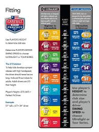 Junior Golf Club Length Chart Www Bedowntowndaytona Com