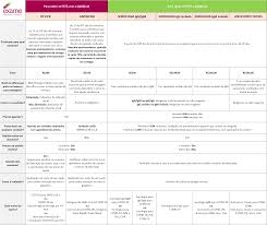 Resultado do pcr no mesmo dia. Exame De Pcr Para Covid 19 Agende Laboratorio Exame