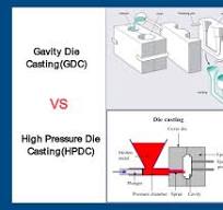 Differences between gravity die casting and die casting ...