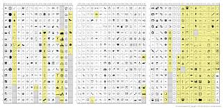 Unicode 7 0 Including 250 New Emoji Characters Appeared The