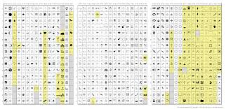 Unicode 7 0 Including 250 New Emoji Characters Appeared The