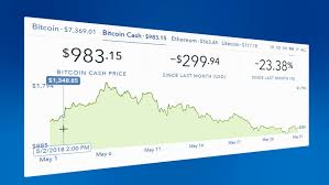 Dec 8 2018 4k Cryptocurrency Trend Graph Real Time Stock Footage Video 100 Royalty Free 1020640303 Shutterstock