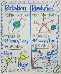 226 best science anchor charts images science anchor