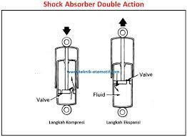 We did not find results for: Fungsi Dan Cara Kerja Shock Absorber Hidrolik Teknik Otomotif Com