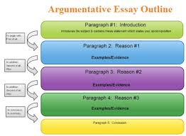 Learn how to format your ideal outline with these different examples, and make sure you have a strong backbone for your paper. How To Write Finest Argumentative Essay Writing The Ultimate Guide
