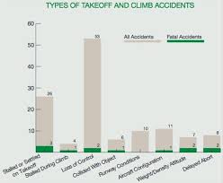 performance margins aviation safety