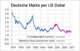 would a new deutsche mark reach u s dollar parity