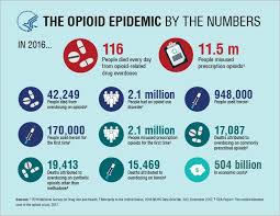 Image result for Opioid Overdose