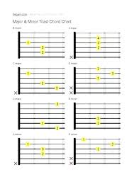 chord chart template oneskytravel co