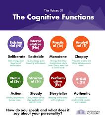 Infj Body Language Erik Thor S Mbti Flow Code Body Language Cognitive Function Infj